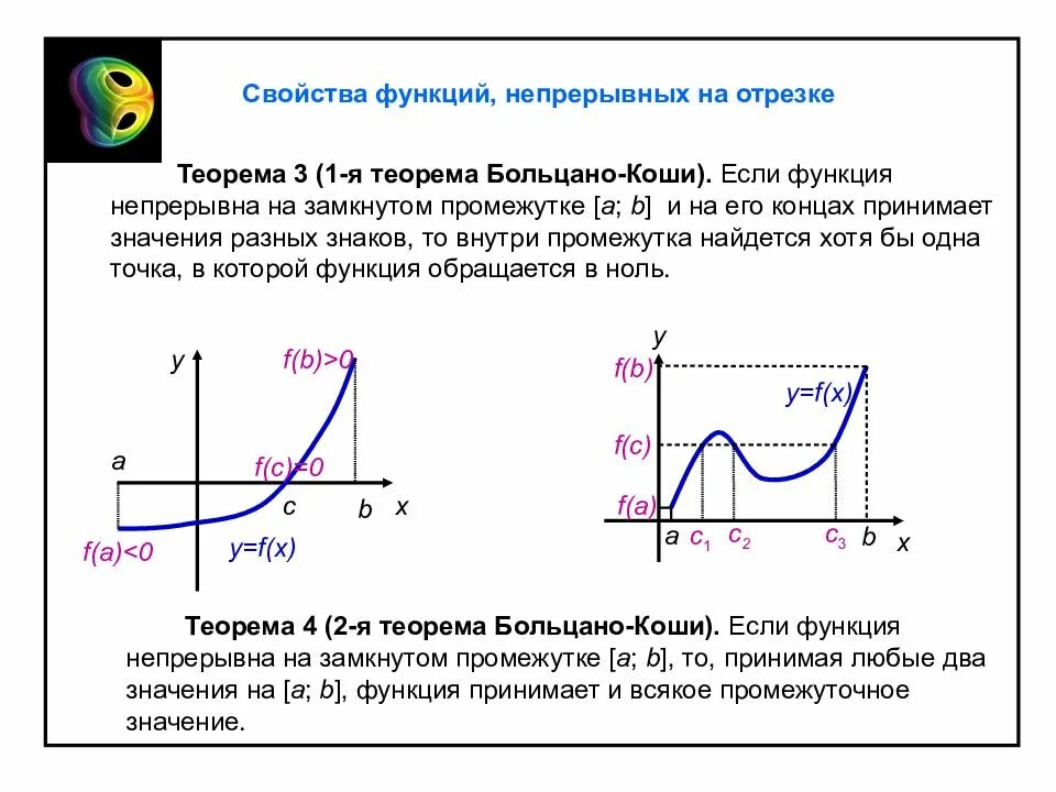 Лемма о промежуточном значении непрерывной функции на отрезке. Теорема о нуле непрерывной на отрезке функции. Теорема Коши о промежуточном значении функции. Коши о промежуточном значении функции. Непрерывные функции и их свойства 10 класс