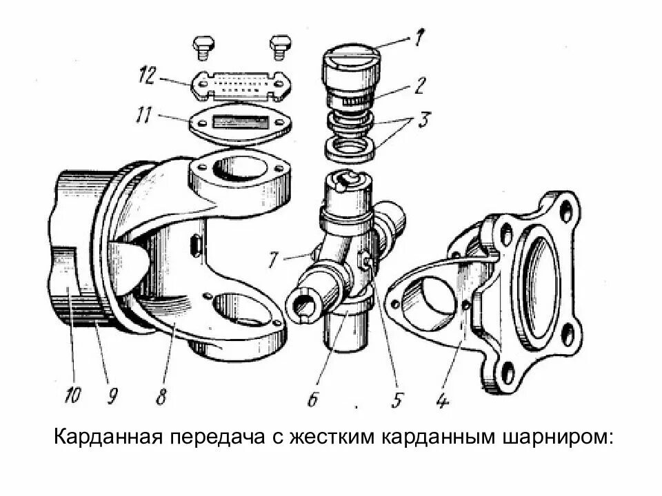 Карданные шарниры неравных угловых скоростей. Карданный шарнир неравных угловых скоростей схема. схема устройства жесткого карданного шарнира. классификация карданных шарниров. схема жесткого карданного шарнира неравных.