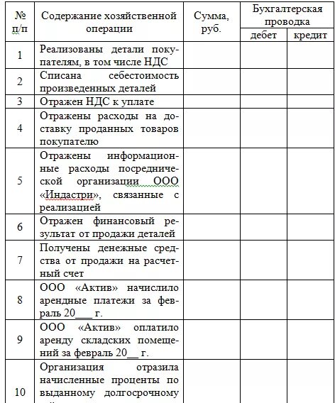 Составить содержание хозяйственных операций. Содержание хозяйственной операции проводки.