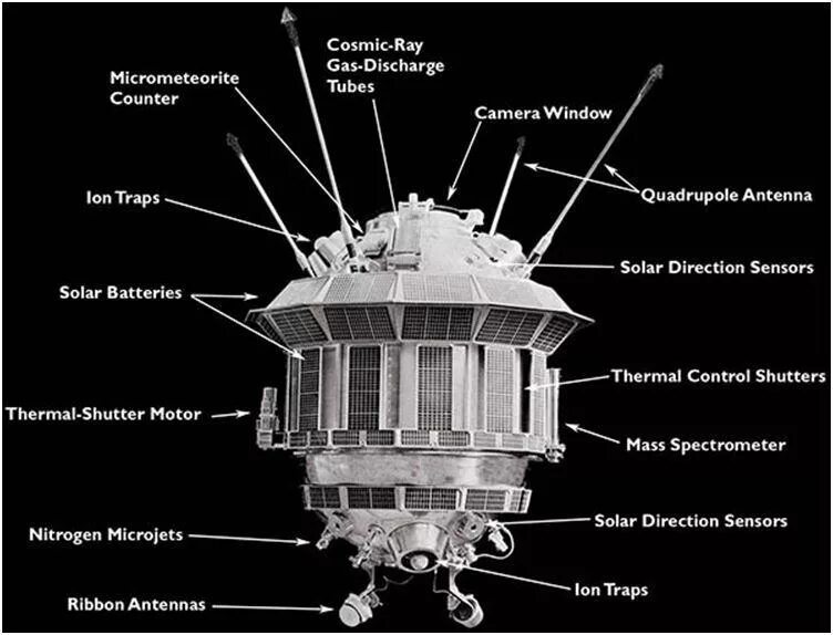 Луна-3 автоматическая межпланетная станция. Советский аппарат Луна 3. Луна-2 автоматическая межпланетная станция. Луна-3 автоматическая межпланетная станция чертеж. Луна 3 настройки