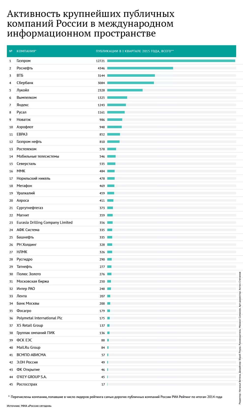 Отзывы организации россии. Компании России список. Предприятия России список. Российские предприятия список. Крупнейшие предприятия России.