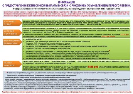 Кто имеет право получать пособие на детей