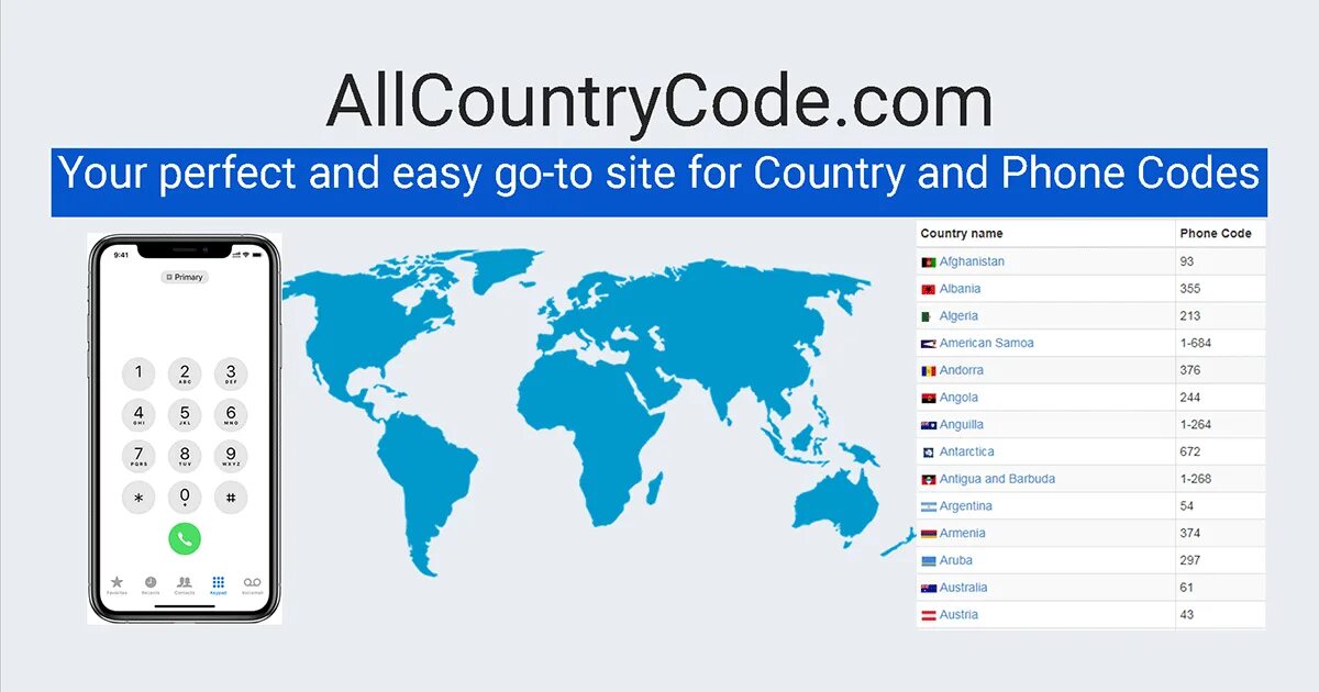 7 страна телефон. International Phone code. Country Phone codes. Phone number Country code. International Phone code and Country code.