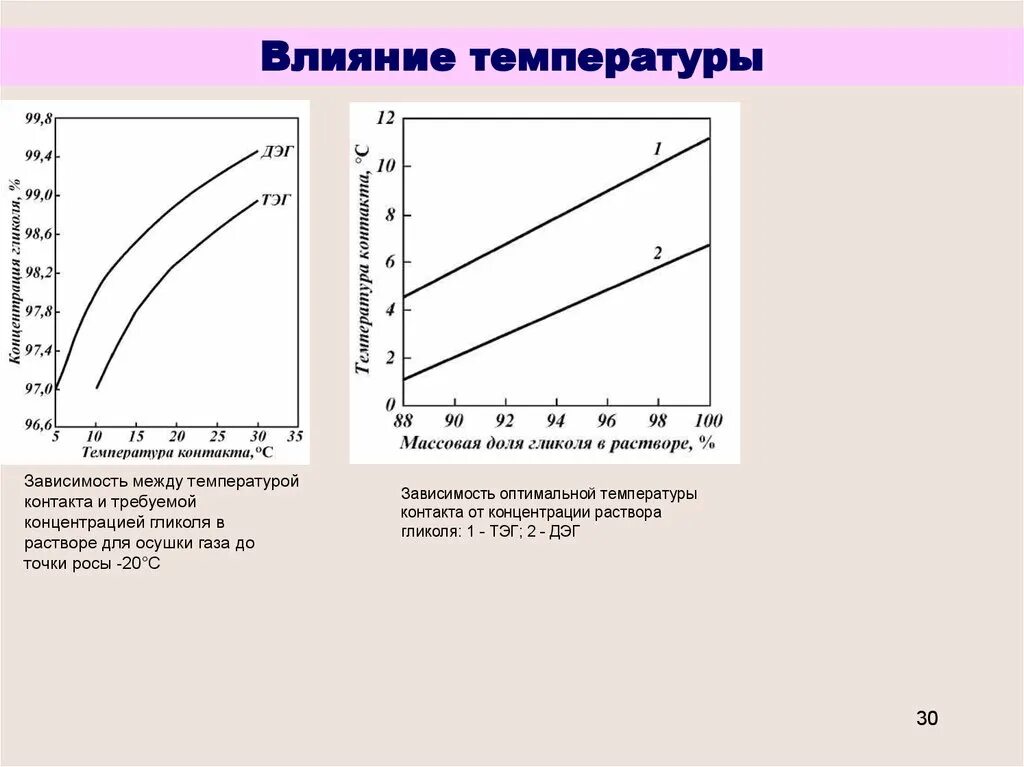 Зависимость концентрации от температуры. Зависимость газа от температуры. График зависимости концентрации от температуры. Температура зависит от концентрации. Изменение газа в зависимости от температуры