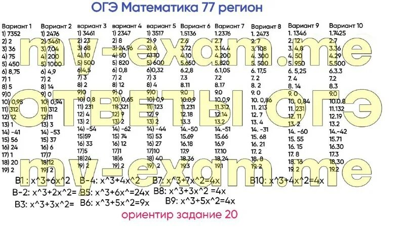 Ответы огэ. 77 регион огэ обществознание. Номер региона москва огэ. Регион московской области огэ. Москва регион огэ.