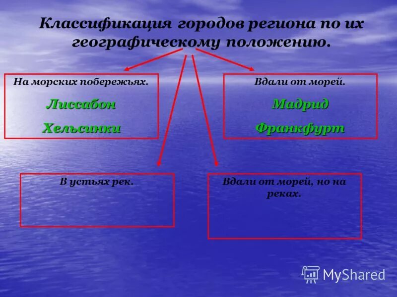 города миллионеры в устьях рек. географическое положение реки волга исток. города миллионеры в устьях рек. куда впадает река волга. города миллионеры в устьях рек.