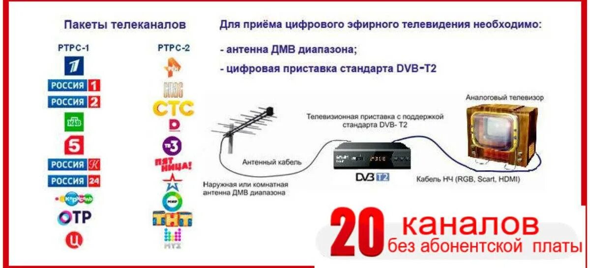 Телевизор на 20 каналов без приставки. Цифровые каналы. 20 Каналов цифрового телевидения. Цифровое Телевидение пакеты каналов. Каналы цифрового телевидения 20 каналов.