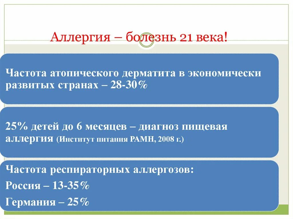 Аллергическая крапивница причины. Аллергия на пыльцу. Сенная лихорадка поллиноз симптомы. Причины аллергии. Сезонная аллергия.