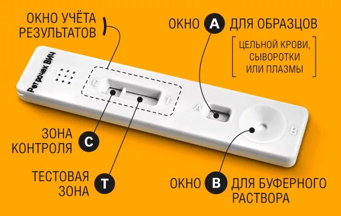 Инструкция экспресс теста на вич. Ретрочек ВИЧ экспресс-тест. Ретрочек ВИЧ. Ретрочек ВИЧ экспресс-тест инструкция. Экспресс тест ИХА на ВИЧ.