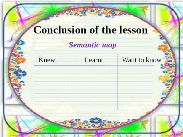 I at the lesson now. Рефлексия at the English Lesson. Conclusion of the Lesson. Reflection in English Lesson. Reflection on the Lesson of English.