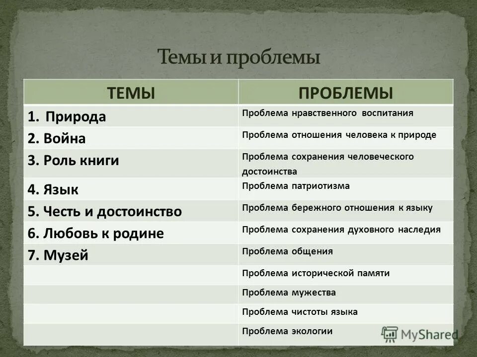 Проблема смелости егэ
