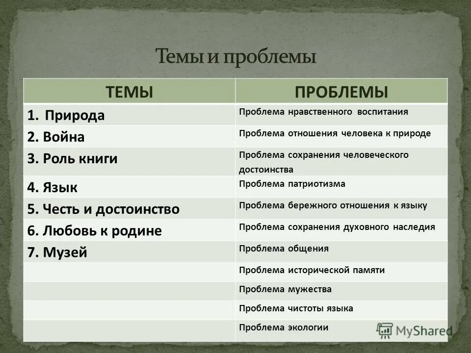 Проблемы природы в литературе. Проблема нравственности на войне. Проблемы о природе ЕГЭ русский. Соотнести темы и проблемы роль книги музей.