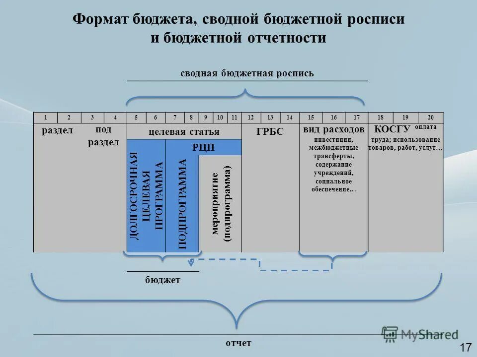 отчет о фин результатах в таблице. где ставится печать на смете. жилет косгу. жилет косгу. жилет косгу.