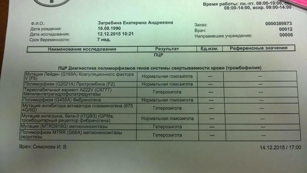 Результат ПЦР. ПЦР тест. Результат ПЦР теста. Анализ крови на ПЦР.