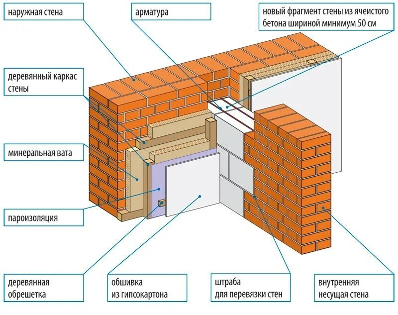 Нужна ли несущая стена. Схема утепления наружной стены из кирпича. Схема утепление кирпичной стены бани изнутри. Толщина утеплителя для кирпичной бани в кирпич. Баня из кирпича утепление стен изнутри.