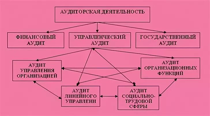 Признаки аудита