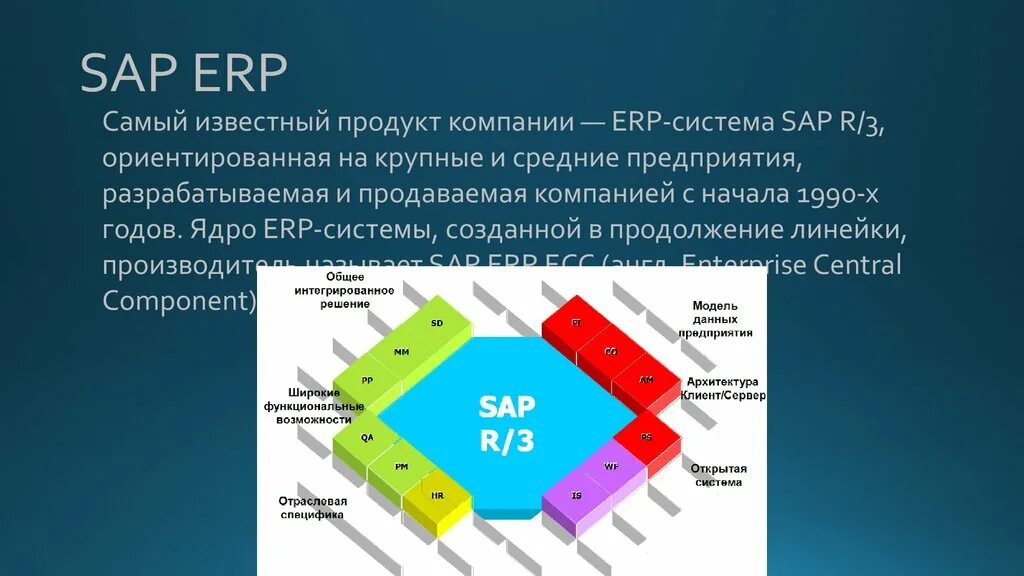 SAP ERP. SAP ERP: SAP ERP. Немецкая SAP. Схема работы SAP ERP. Состав erp системы s2