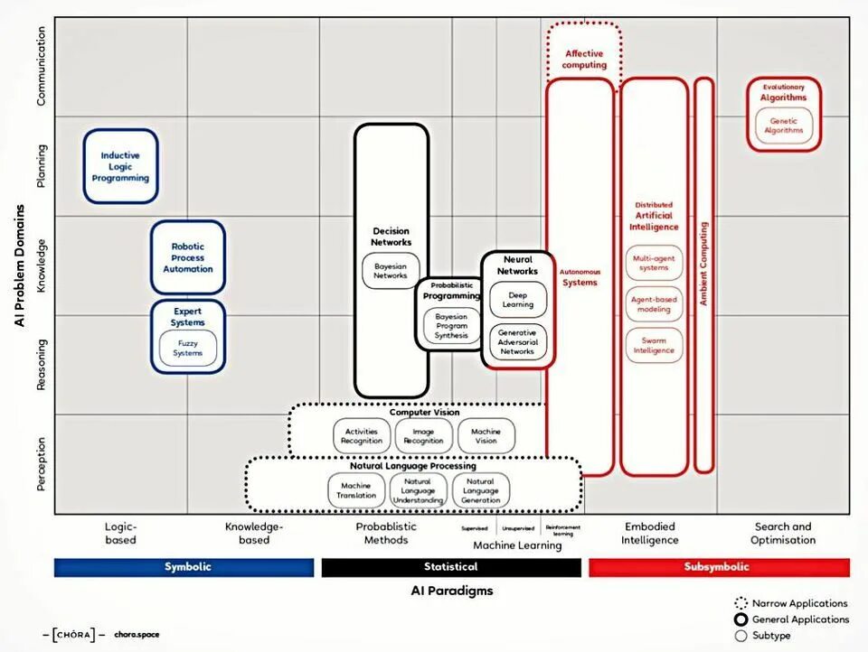 Управление данными и машинное обучение. Структура машинного обучения. logic machine. knowledge map. машинное обучение книга.