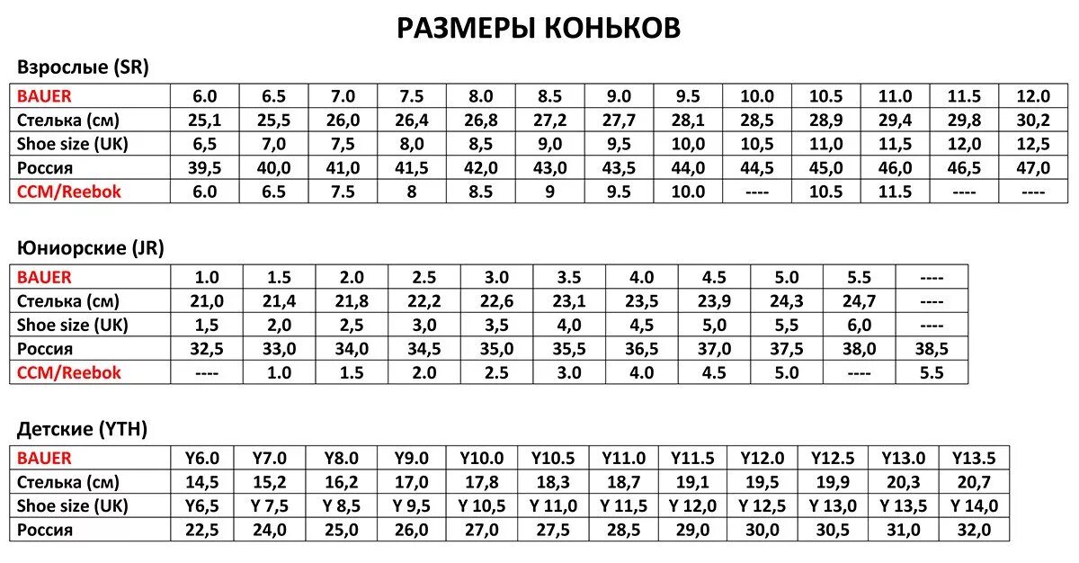 38 5 21 5. Хоккейные коньки Bauer Размерная сетка. Коньки хоккейные Bauer Размеры таблица. Размерная сетка коньков Bauer. Размерная сетка хоккейных коньков Бауэр.