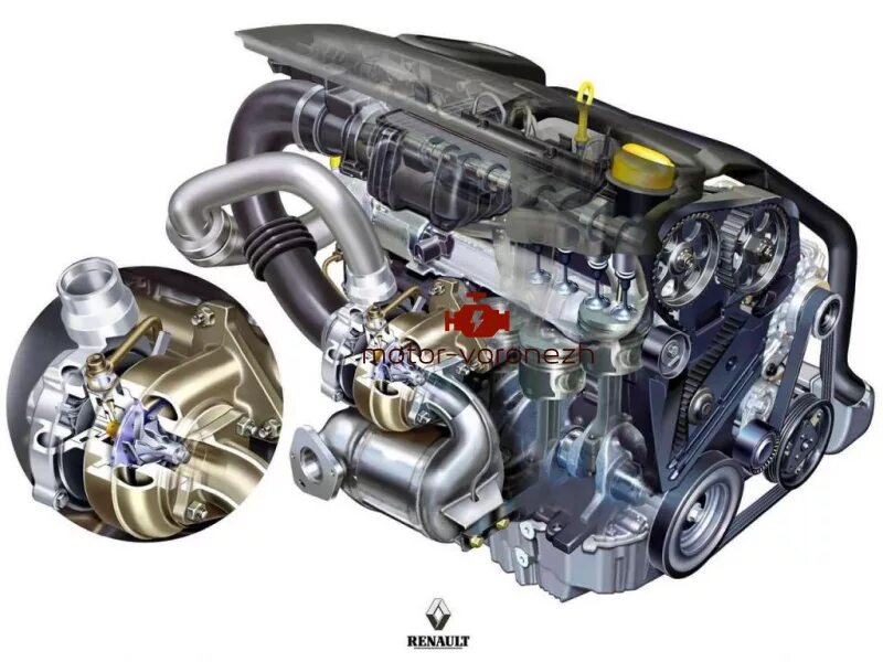 1.5 дизель. Мотор k9k 1.5 DCI. Двигатель Рено Меган 1.5 дизель. Рено Сценик 2 1.5 DCI двигатель. Двигатель Рено DCI 1.5 дизель.