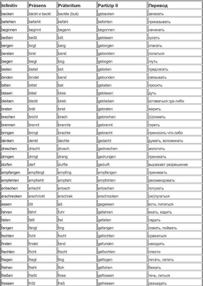 The present tense of German verbs - The German Professor German verb conjugation