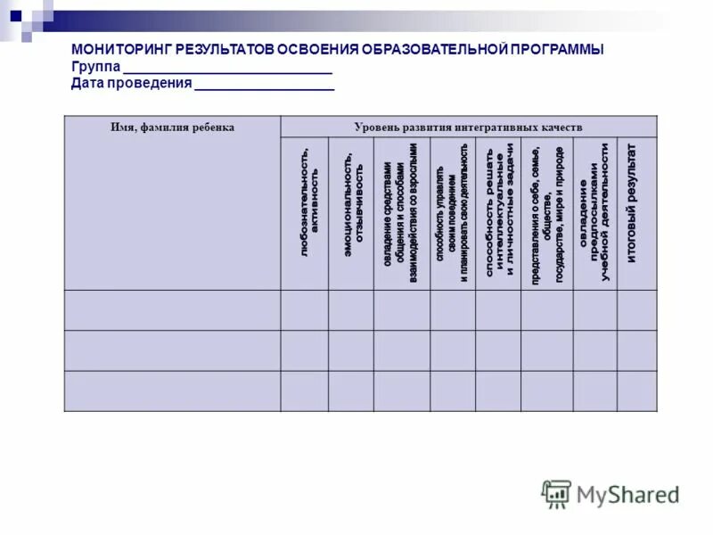 Диаграммы мониторинга в детском саду. Уровень освоения программы. Результаты диагностики освоения образовательной программы. Мониторинг детей в детском саду. Результаты диагностики освоения образовательной программы.