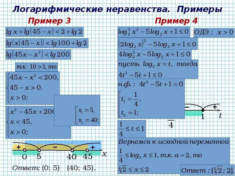 Свойства логарифмов одз. Как определить одз логарифма. Одз под корнем. Как посчитать одз логарифма. Ограничения логарифма одз.