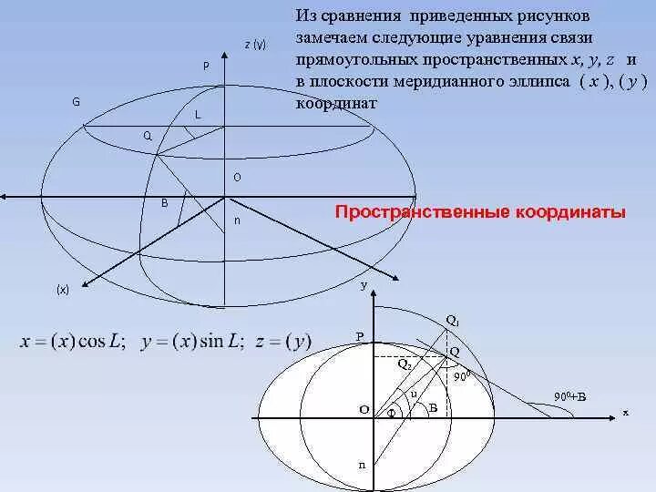 Эллипс полярная. Эллипс в системе координат. уравнение эллипса в полярных координатах. объем эллипсоида вращения. овал в полярных координатах.