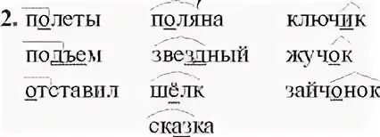 Слово летит другим словом. Диктант кормушка. Диктант кормушка задание. Диктант третий класс кормушка. Диктант 3 класс по русскому языку кормушка.