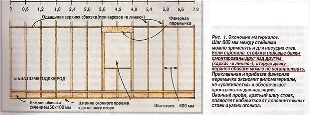 дистанция между автомобилями. какое расстояние оставлять между. из двух расстояние между которыми. какое расстояние оставлять между. посадка яблони расстояние между деревьями.
