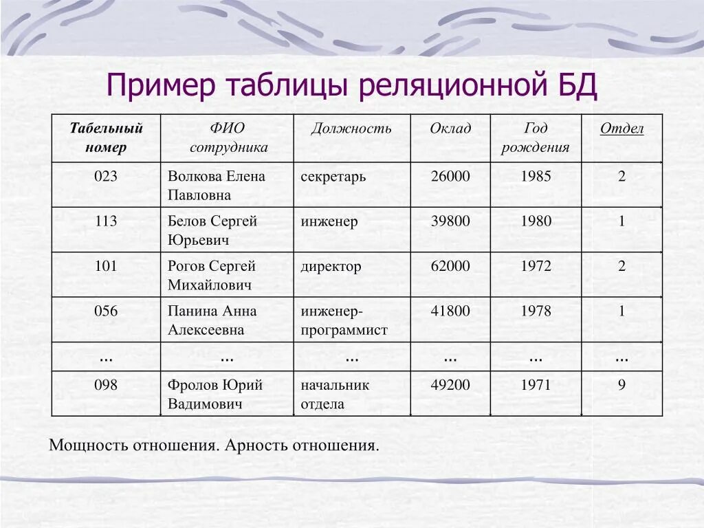 Сравнение данных просто. Реляционная база данных примеры таблиц. Реляционная база данных таблица. Реляционная таблица БД. Таблица реляционной базы данных.