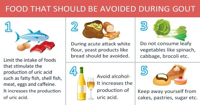 You should avoid having. Боль в суставах. Common mistakes. You should avoid having. Никогда не:ешьте это, если у вас болят суставв.