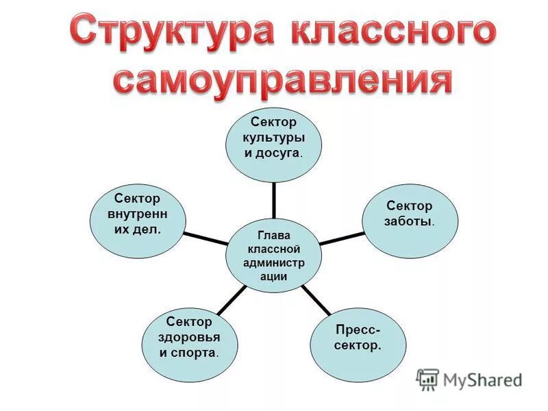 Структура классного