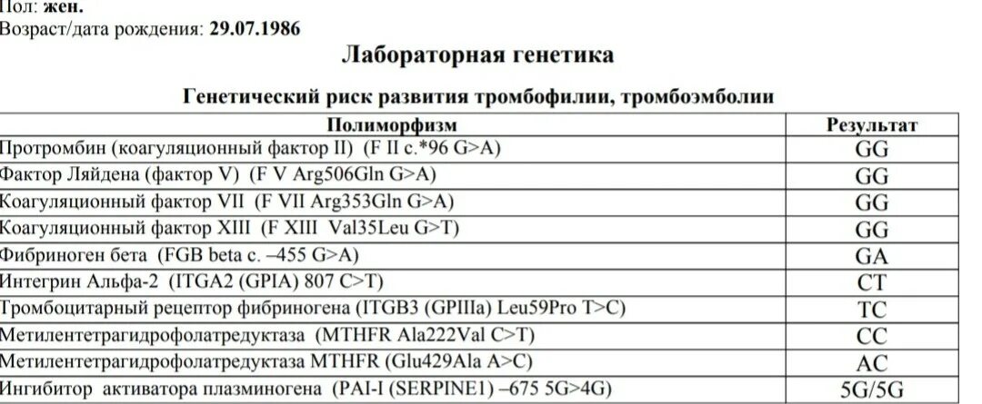 Генетические маркеры тромбофилии. Расшифровка анализа на гены тромбофилии. Кровь на наследственные тромбофилии. Наследственве тромбоыилтт анализ.