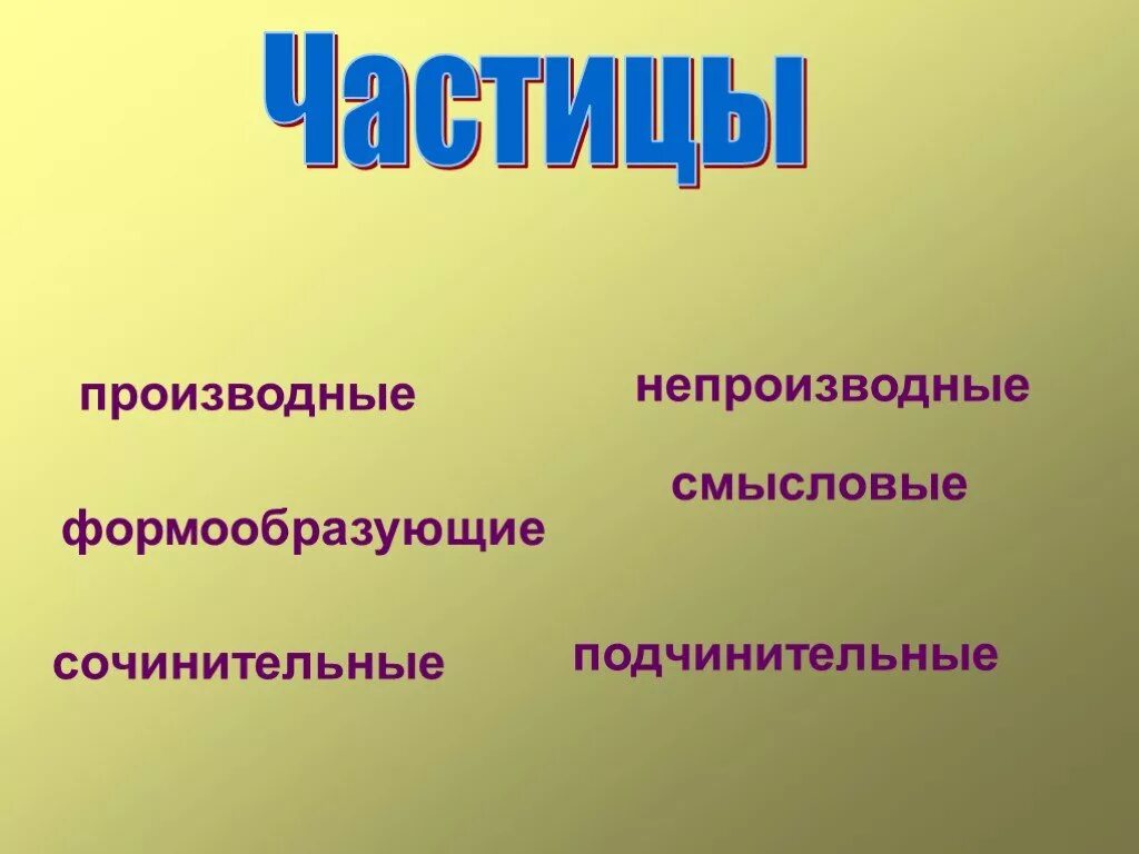 Смысловые частицы 7 класс. Производные частицы. Производные и непроизводные частицы. Производные частицы в русском языке. Не производные частицы.
