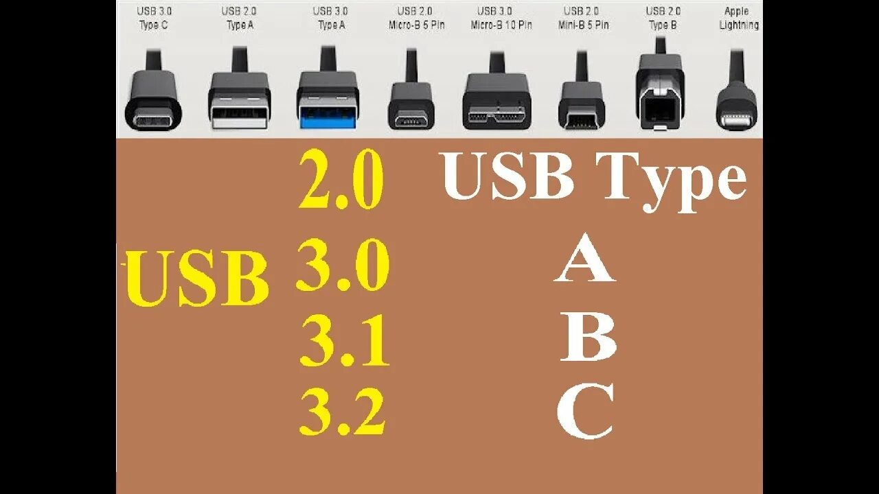 USB Type c 3.1 3.2. Разъем USB 3.1 Type a1. USB 3.0 B USB Type-c. Юсб 1.0 2.0 3.0.