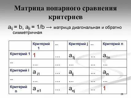 Обратные оценки
