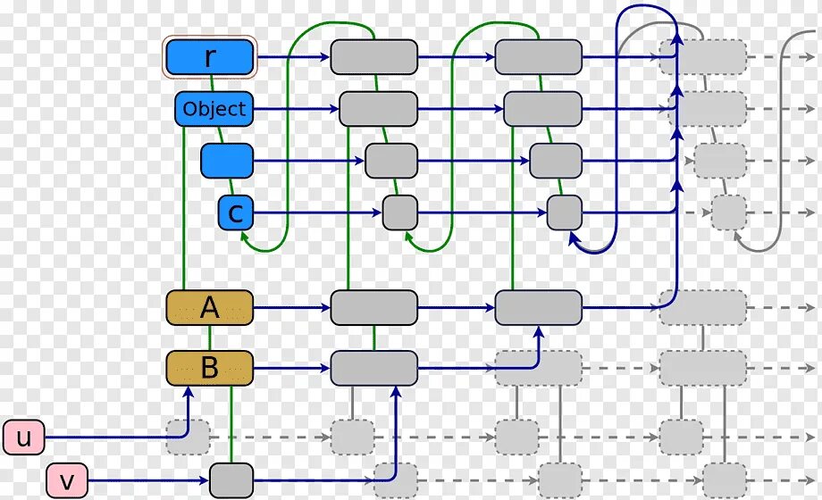 Схема руби. Smalltalk язык программирования. Структура классов Ruby. Metaclass=instancesemaphore. Instance PNG.