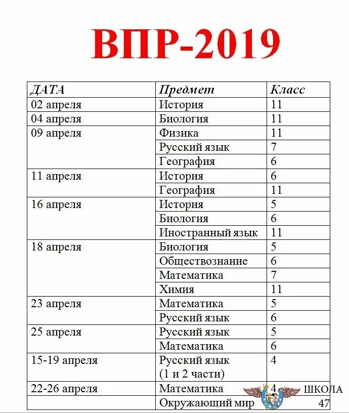 Впр 2022 физика 7. Коды ВПР. Код предмета по ВПР. Код предмета ВПР 2021. Код предмета физика ВПР.