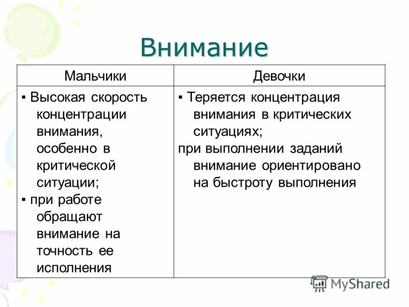 Точность внимания