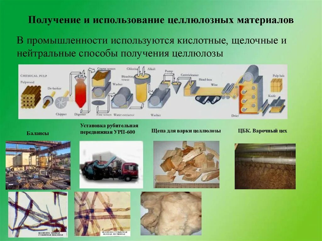 Применение целлюлозы в промышленности. Химикаты для варки целлюлозы. Получение целлюлозы в промышленности. Нейтральный способ получения целлюлозы. Материалы используемые в промышленности