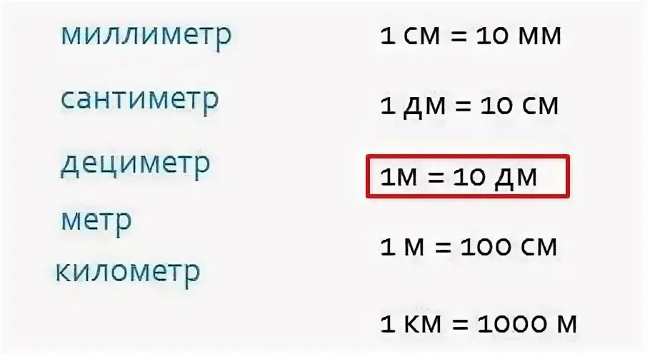 Метр в см