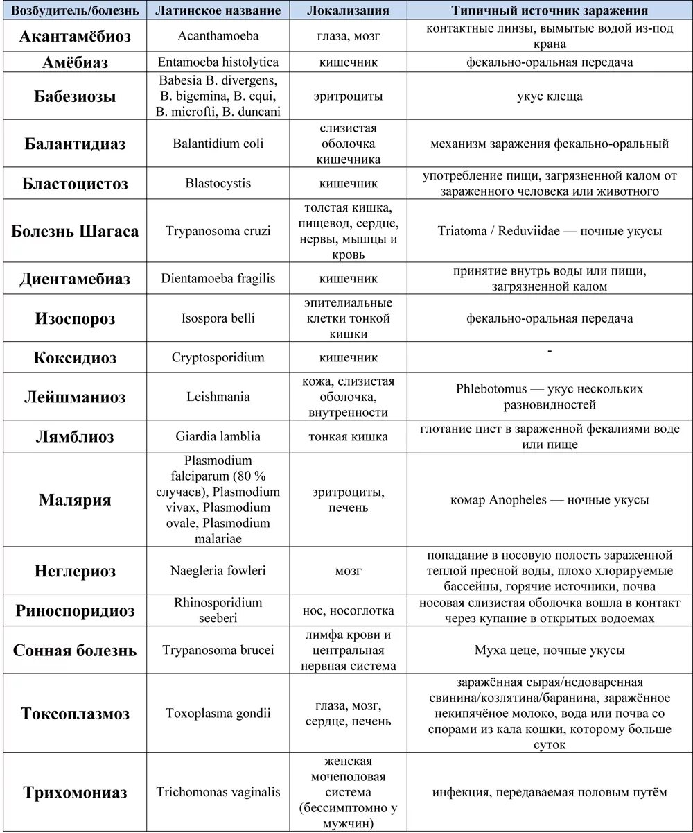 Кожные проявления патологии органов пищеварения - Статьи по специальности Дермат