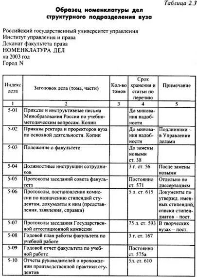 Номенклатура дел образец заполнения. Номенклатура дел организации пример. Составление сводной номенклатуры дел организации образец. Номенклатура дел структурного подразделения образец заполненный. Примечания номенклатуры