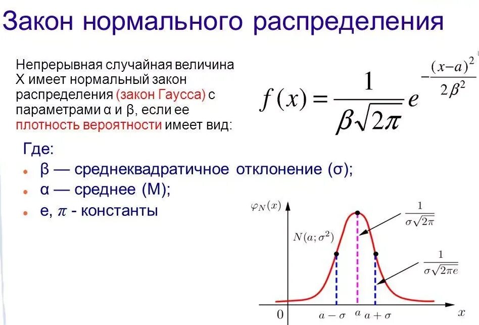 Условная случайная величина. Плотность вероятности нормального распределения случайной величины. Кривая нормального распределения Гаусса формула. Плотность нормального распределения случайной величины. Нормальное распределение Гаусса функция+график.