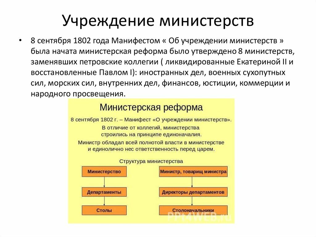 Чем коллегии отличаются от министерства. Отличия адвокатского бюро от коллегии. Коллегии и министерства таблица. Отличие министерств от коллегий. Чем коллегии отличаются от министерства.