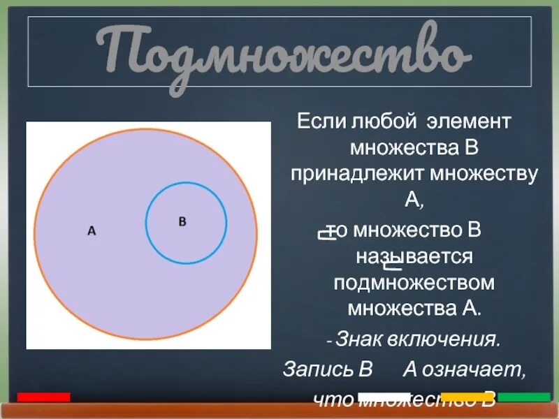 Любой элемент. Элемент принадлежит множеству. Подмножество принадлежит множеству. Знак подмножества. Знак включения подмножества.