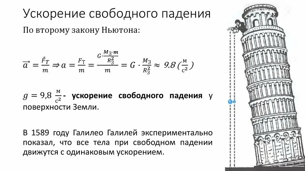 Опыты ускорения свободного падения