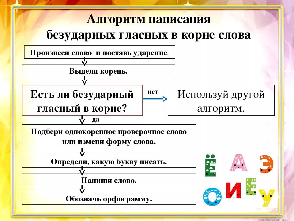 Определение слова последовательность. Алгоритм нахождения безударной гласной 2 класс. Алгоритм проверки безударной гласной в корне слова. Алгоритм проверки безударных гласных в корне слова. Алгоритм правописание безударных гласных.