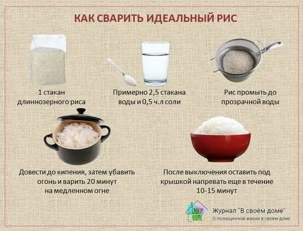 На 1 стакан риса сколько воды надо. RR dfhbnm HBC. Как варить рис. Как правильно варить рис. Вода для варки риса.